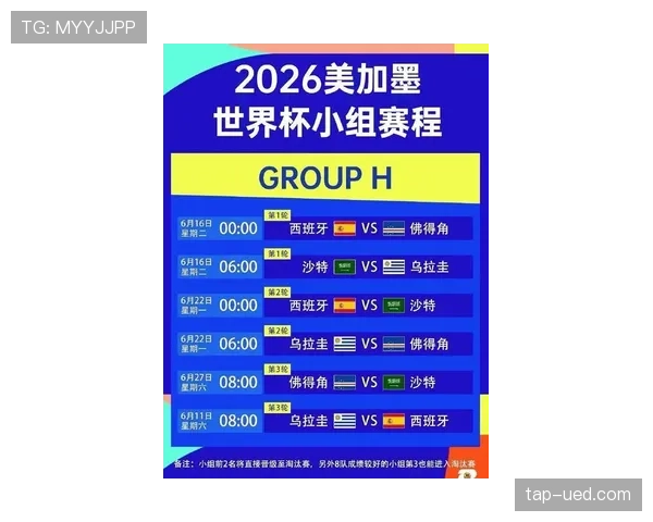 2026世界杯48队12小组赛制如何规定小组前两名和小组第三出线规则