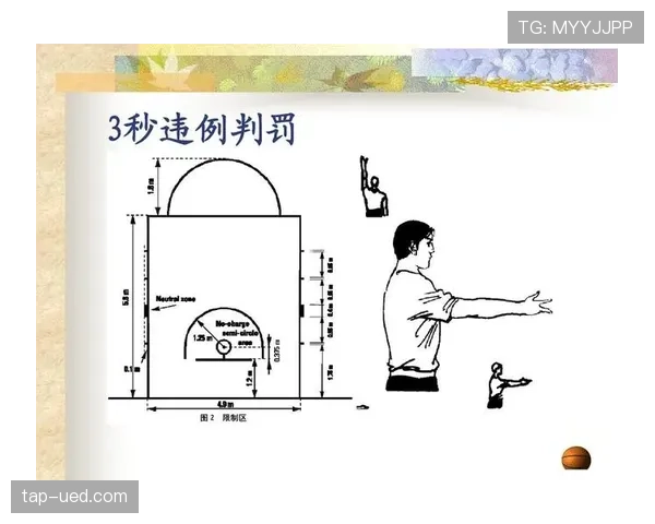 深入解读篮球五秒违例：何时吹罚与具体规则解析