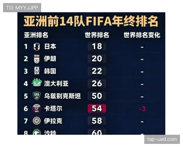 沙特队2026世界杯能否突破小组赛魔咒 亚洲劲旅的晋级前景分析