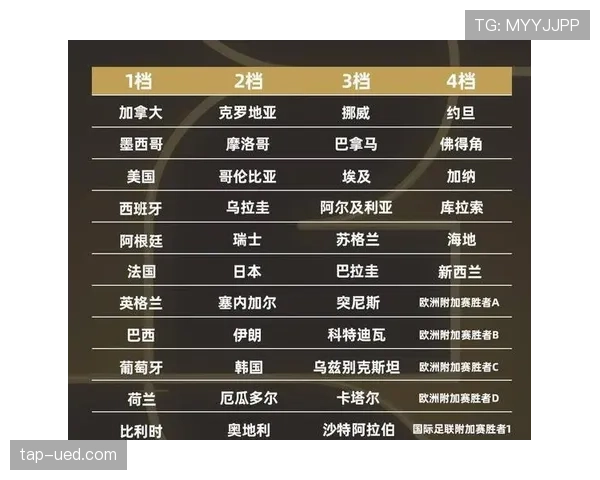 2026世界杯东道主历史上有多少进入四强 2026世界杯东道主历史上有多少进入四强
