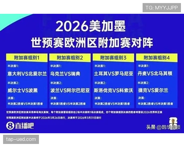 2026世界杯最新晋级筛选详解 2026世界杯最新晋级筛选详解