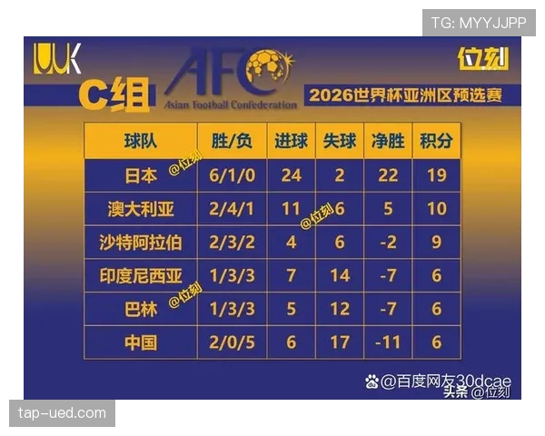 2026世界杯规则变化对亚洲球队意味着什么